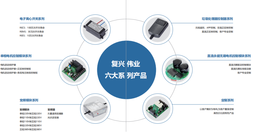 復興偉業(yè)電機智能控制解決方案，憑什么成為500強企業(yè)共同選擇?